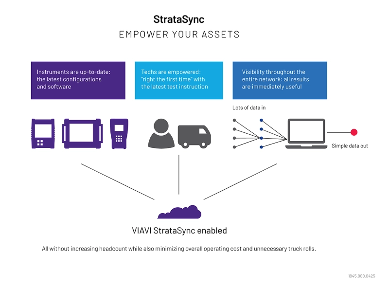 StrataSync StrataSync