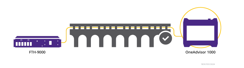 distributed strain sensing