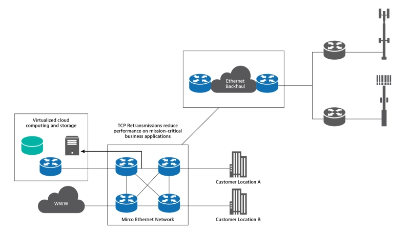 High-speed backhaul infrastructure