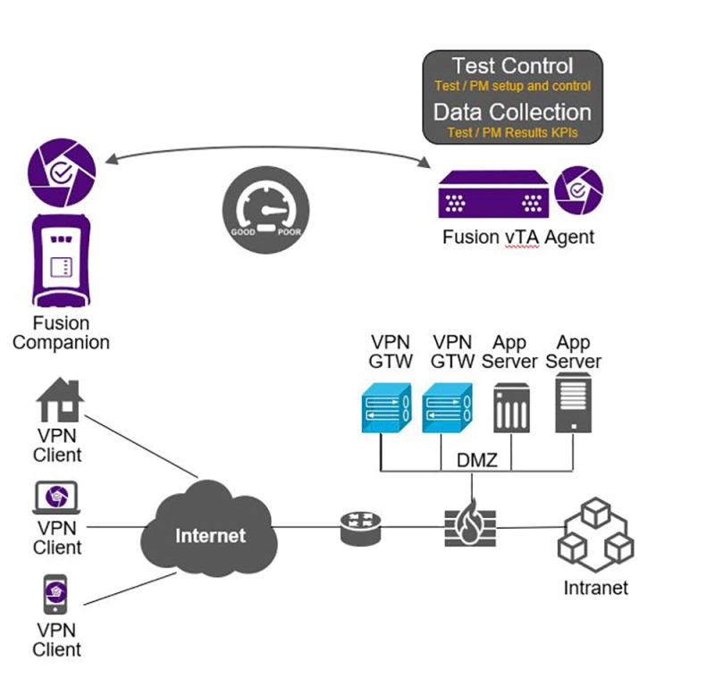 VPN Fusion