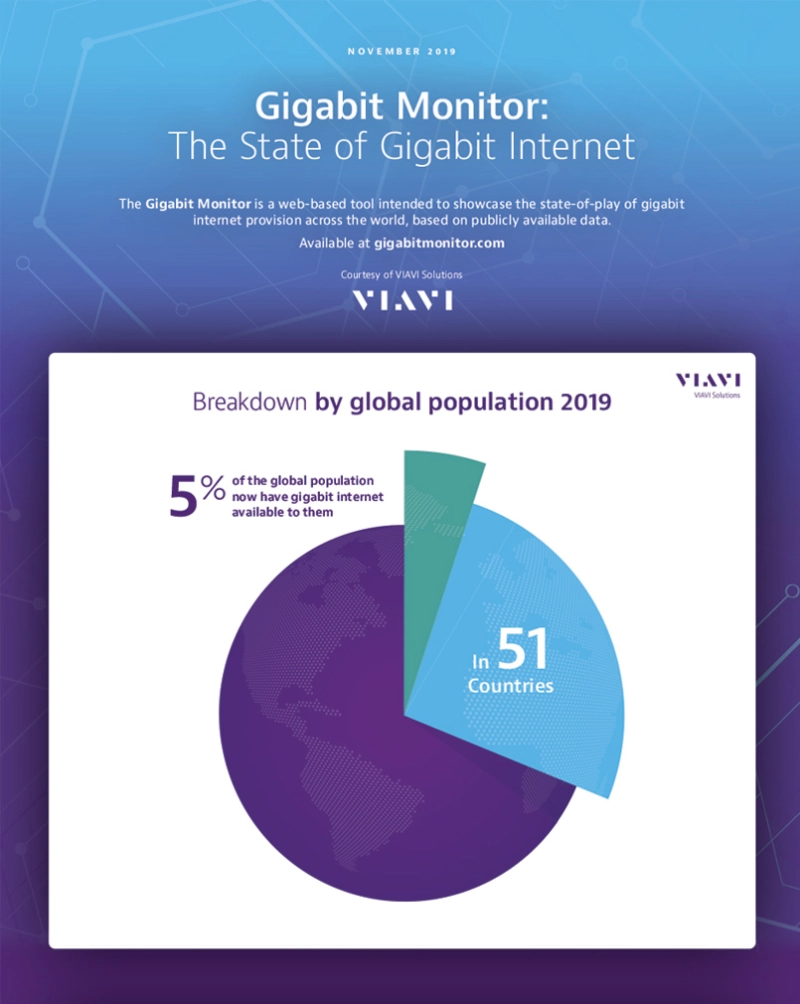 Gigabit Monitor 2019 Gigabit Monitor 2019