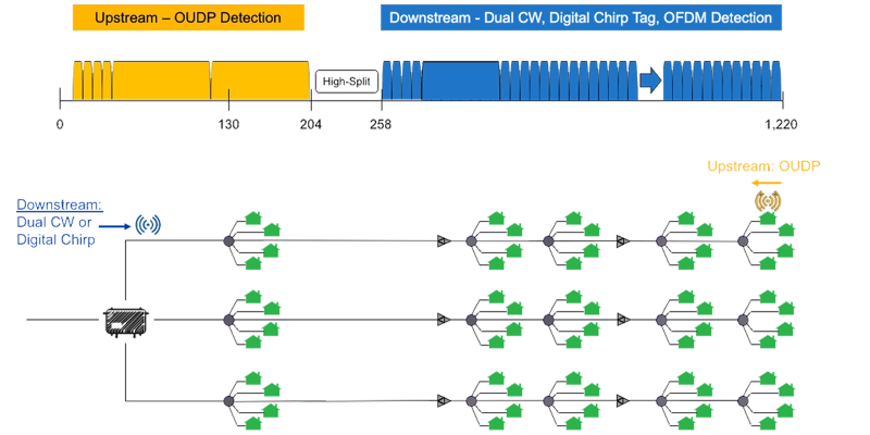 High-Split Leakage 