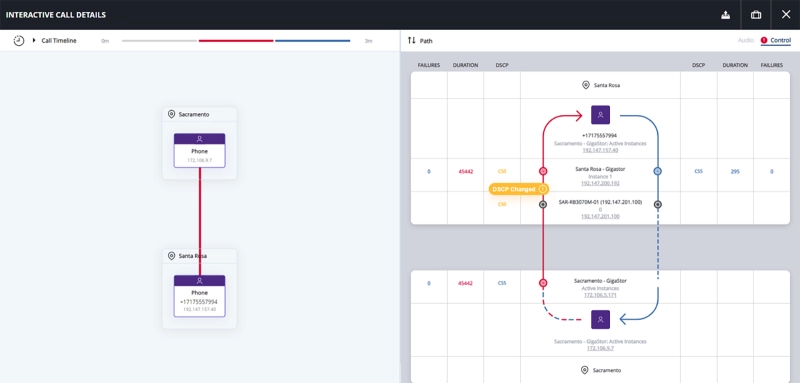Interactive Call Details Interactive Call Details