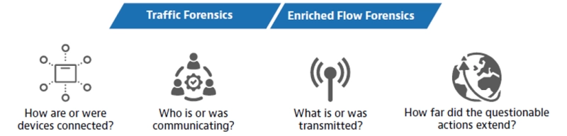Threat Forensics