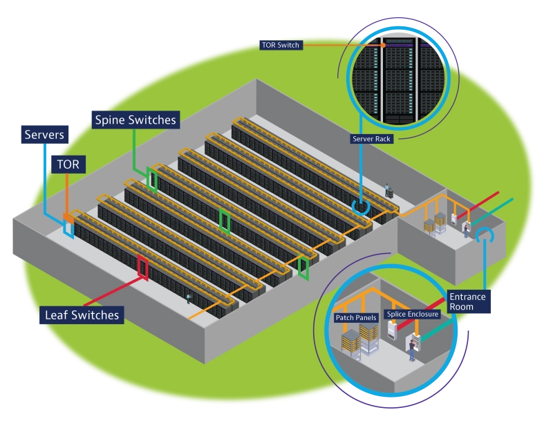 Inside a Hyperscale Data Center Inside a Hyperscale Data Center