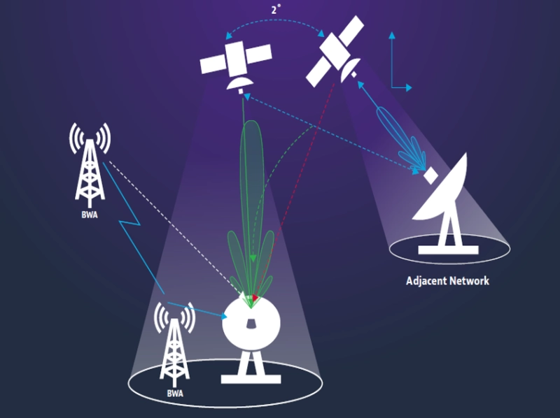 Satellite earth stations interacting with broadband wireless nodes