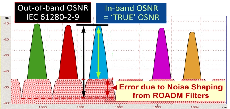 Modified in-band vs out-of-band OSNR Modified in-band vs out-of-band OSNR