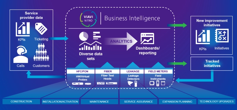 Overall NITRO Business Intelligence Overall NITRO Business Intelligence