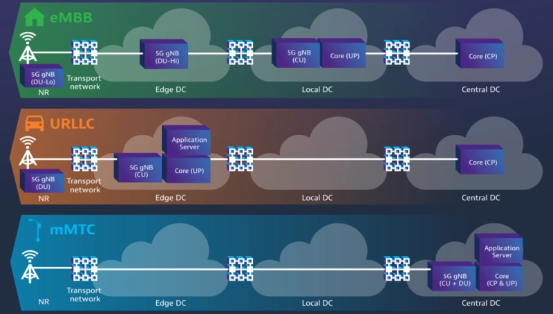 Network Slicing