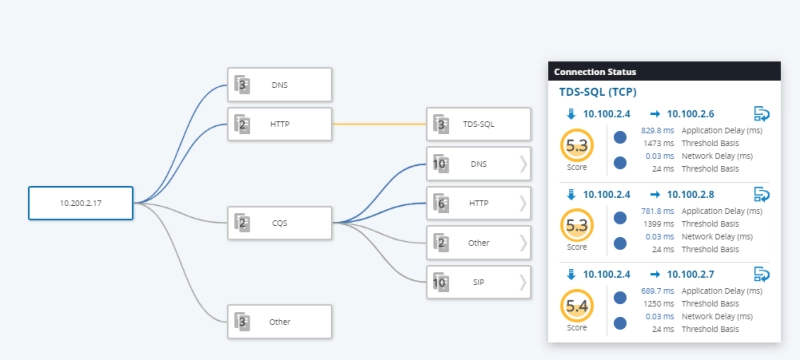 On-Demand Application Dependency Mapping