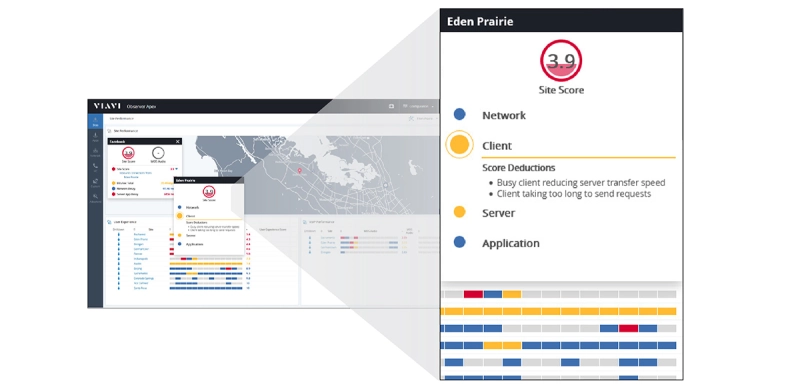 Observer network performance monitoring Observer network performance monitoring