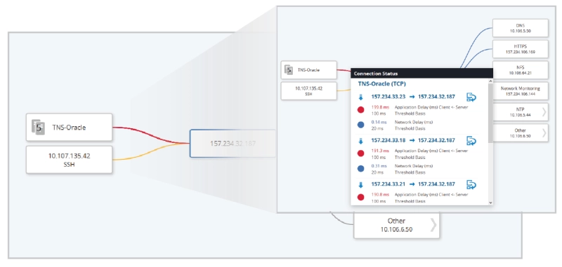 On-Demand Multi-Tier Application Intelligence On-Demand Multi-Tier Application Intelligence