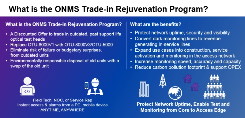 ONMSi Rejuvenation Trade-In Program