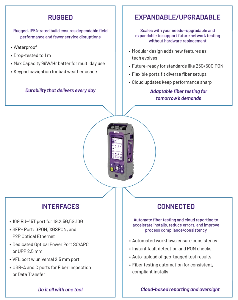 OneExpert Fiber (ONX-700)