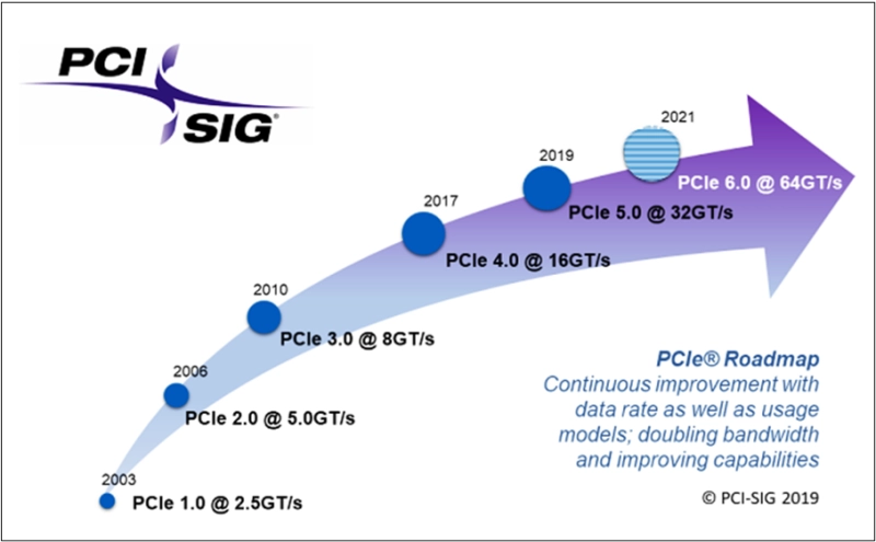PCI-SIG PCI-SIG