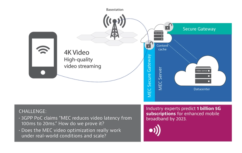 Quality of Service: Radio Aware Video Optimization