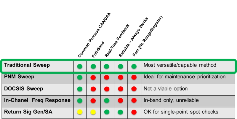 VIAVI Remote Phy Sweep Options Table