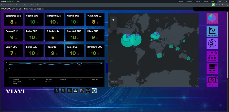 Splunk