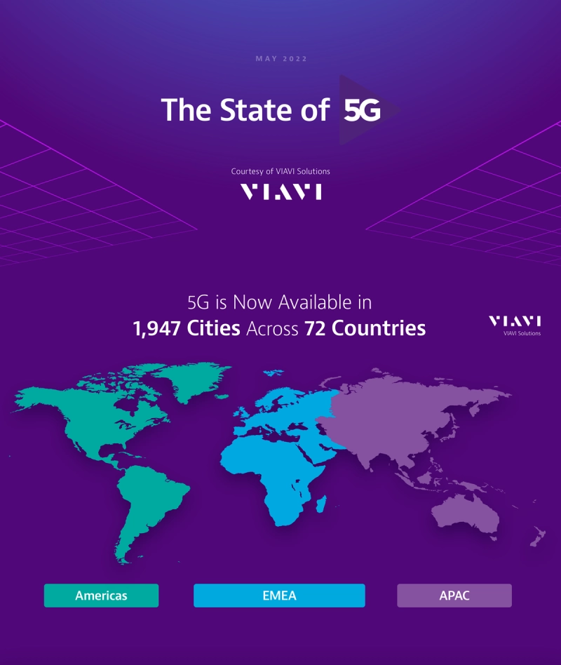 The State of 5G Deployments