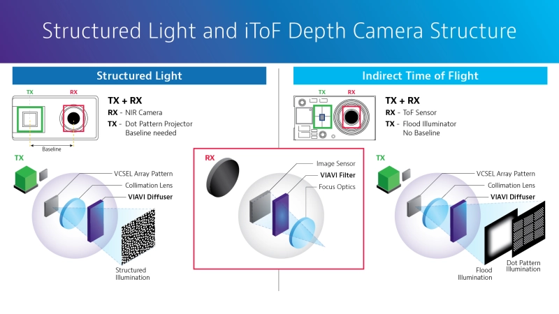Structured Light Structured Light