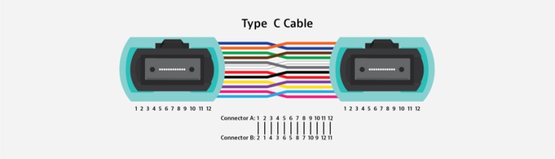 Type C Cable MPO polarity