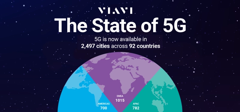 State of 5G 2022 State of 5G 2022