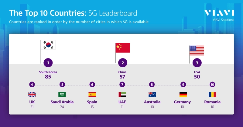 State of 5G Deployments Infographic State of 5G Deployments Infographic