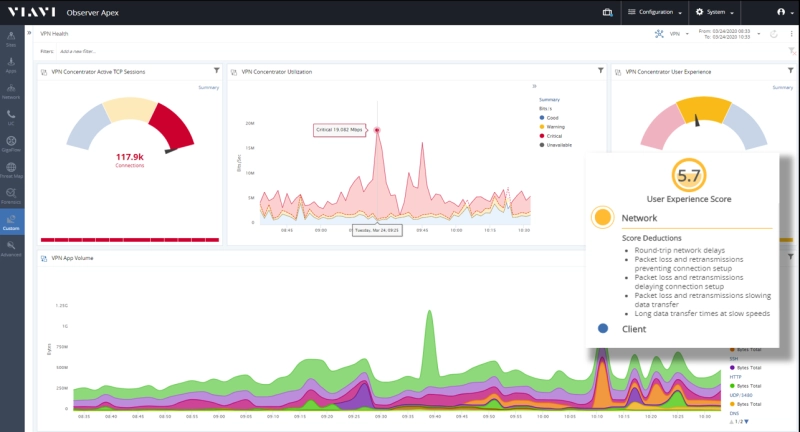VPN Observer Monitoring