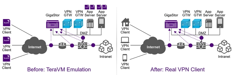 Phase 2: End to End Pre-Deployment Testing