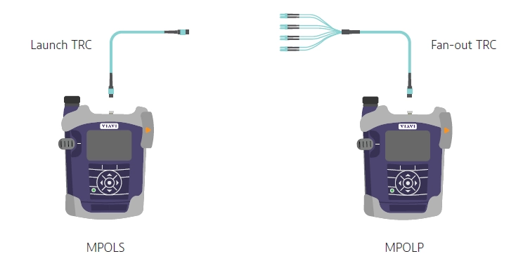 Four LCs down to a single MPO