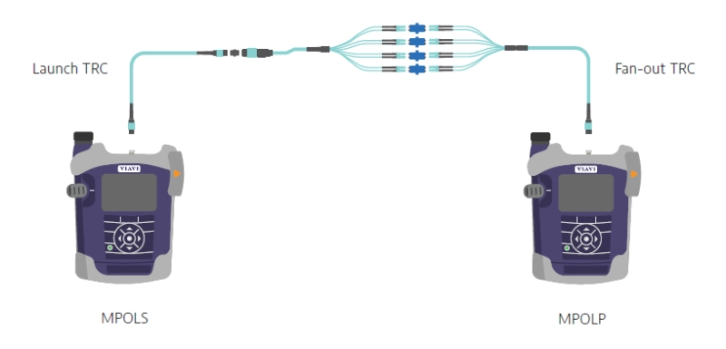 Add a third cable and measure for loss (inspecting each LC first)