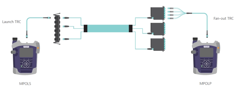 Measure loss of the link