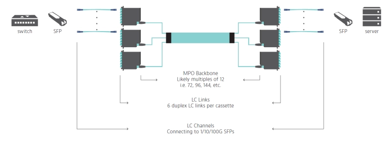Scenario #1: LC-LC Links (LC-LC Channels)