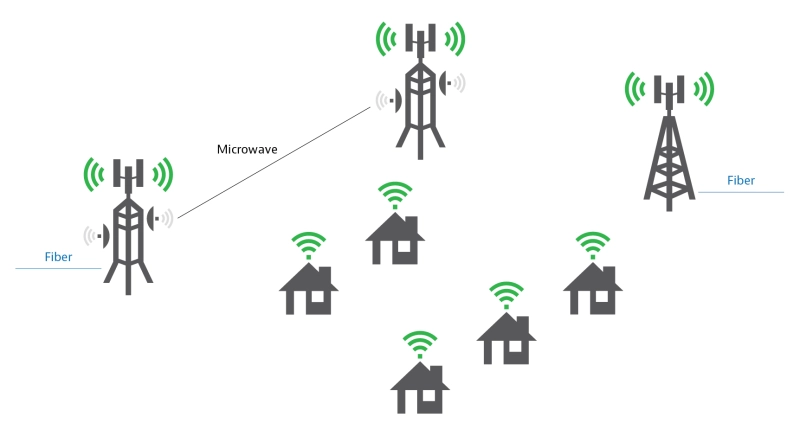 Broadband wireless infrastructure