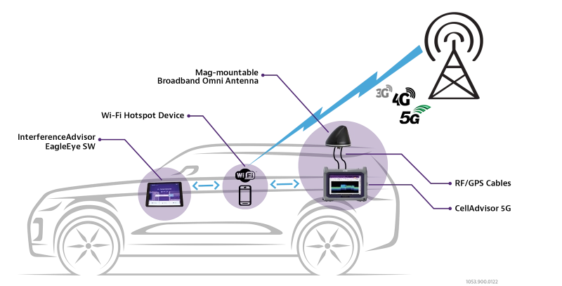 What is RF Interference? What is RF Interference?