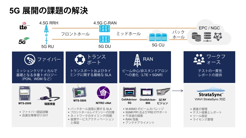 5G Deployment Challenges 5G Deployment Challenges