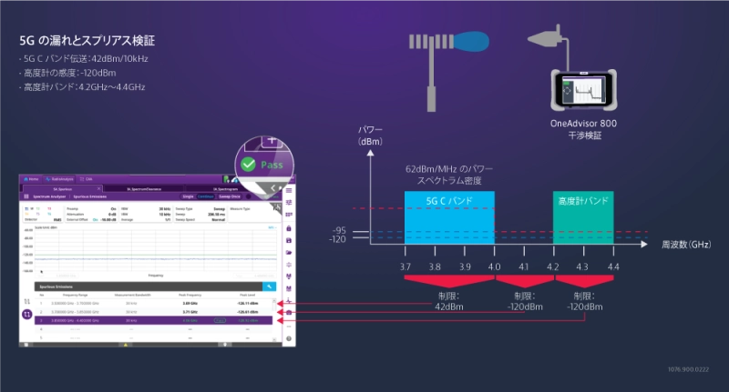 airlines and 5G network testing and adjusting on RADALT systems airlines and 5G network testing and adjusting on RADALT systems