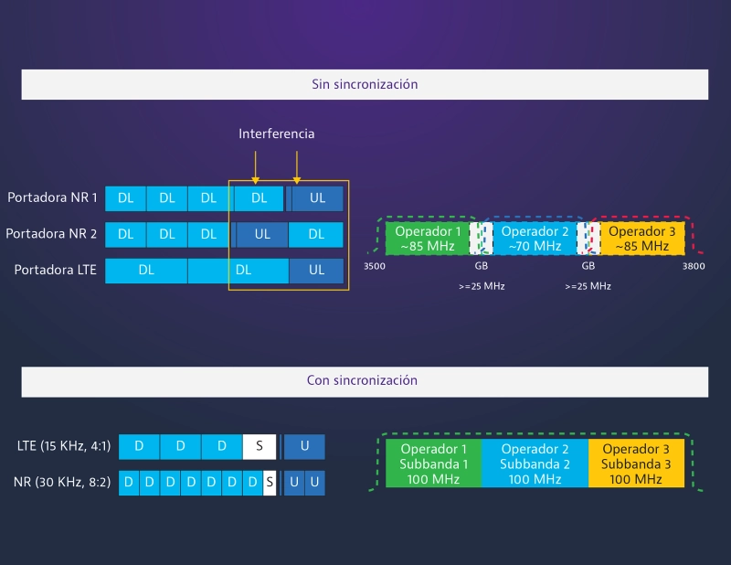 Timing &amp; Synchronization Chart Timing &amp; Synchronization Chart
