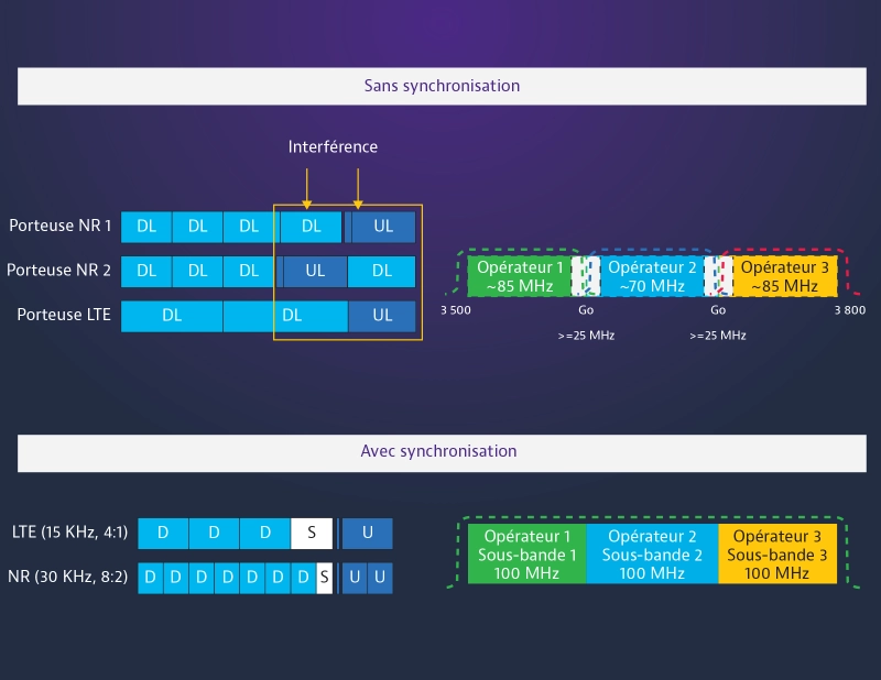 Timing &amp;amp; Synchronization Chart