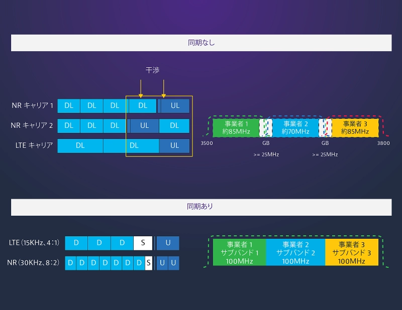Timing &amp;amp; Synchronization Chart