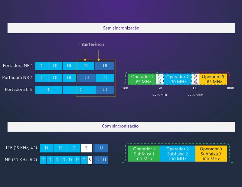 Timing &amp;amp; Synchronization Chart