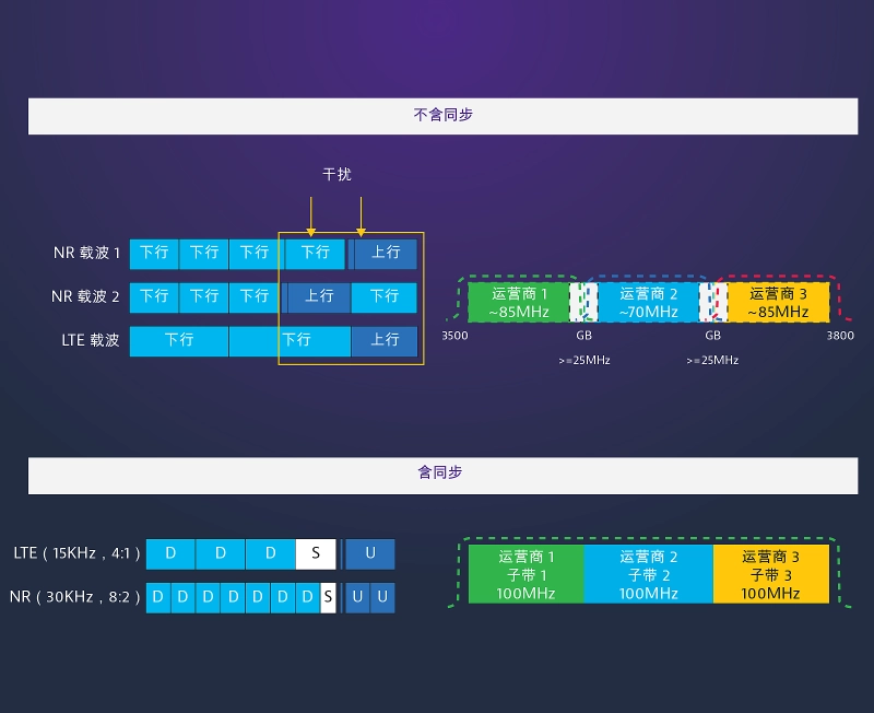 Timing &amp;amp; Synchronization Chart