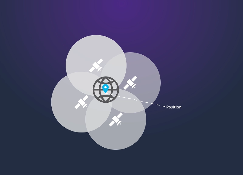 Timing and Synchronization - GPS Signal Quality