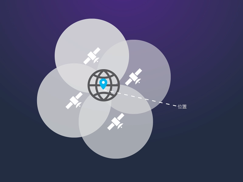 Timing and Synchronization - GPS Signal Quality