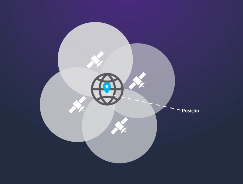 Timing and Synchronization - GPS Signal Quality