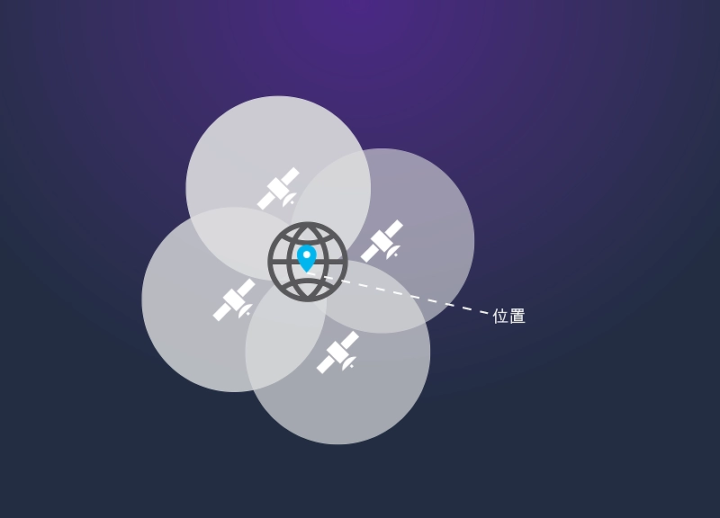 Timing and Synchronization - GPS Signal Quality