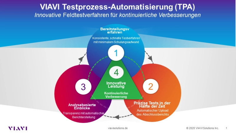 TPA Automation Suite TPA Automation Suite