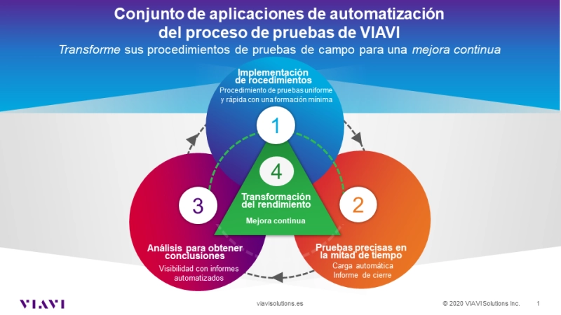 TPA Automation Suite
