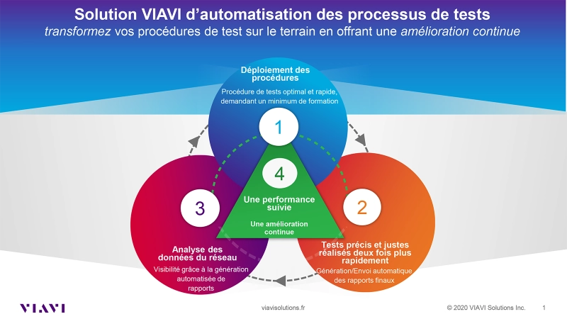 TPA Automation Suite