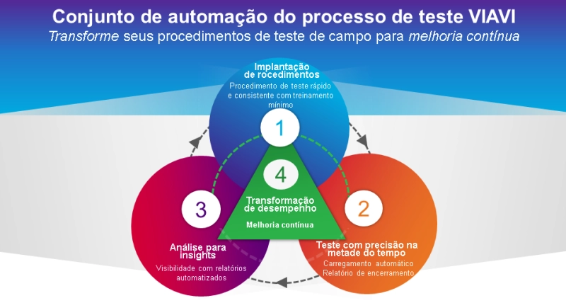 TPA Automation Suite TPA Automation Suite